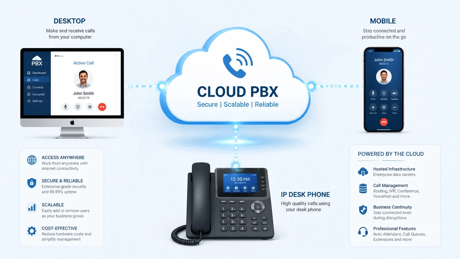 Cloud PBX Canada 101: A Beginner’s Guide to Mastering Hosted PBX Systems