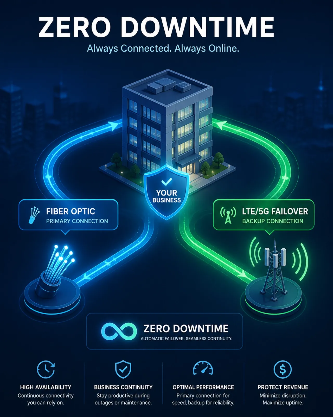 How to Choose the Best Business Internet Providers in Canada for Zero Downtime