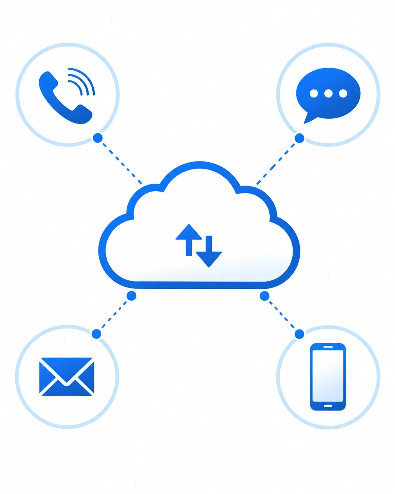 Graphic showing omnichannel communication channels connected to the cloud