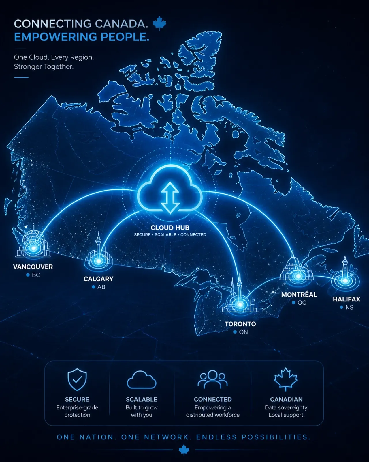 A map of Canada showing digital connectivity between major cities