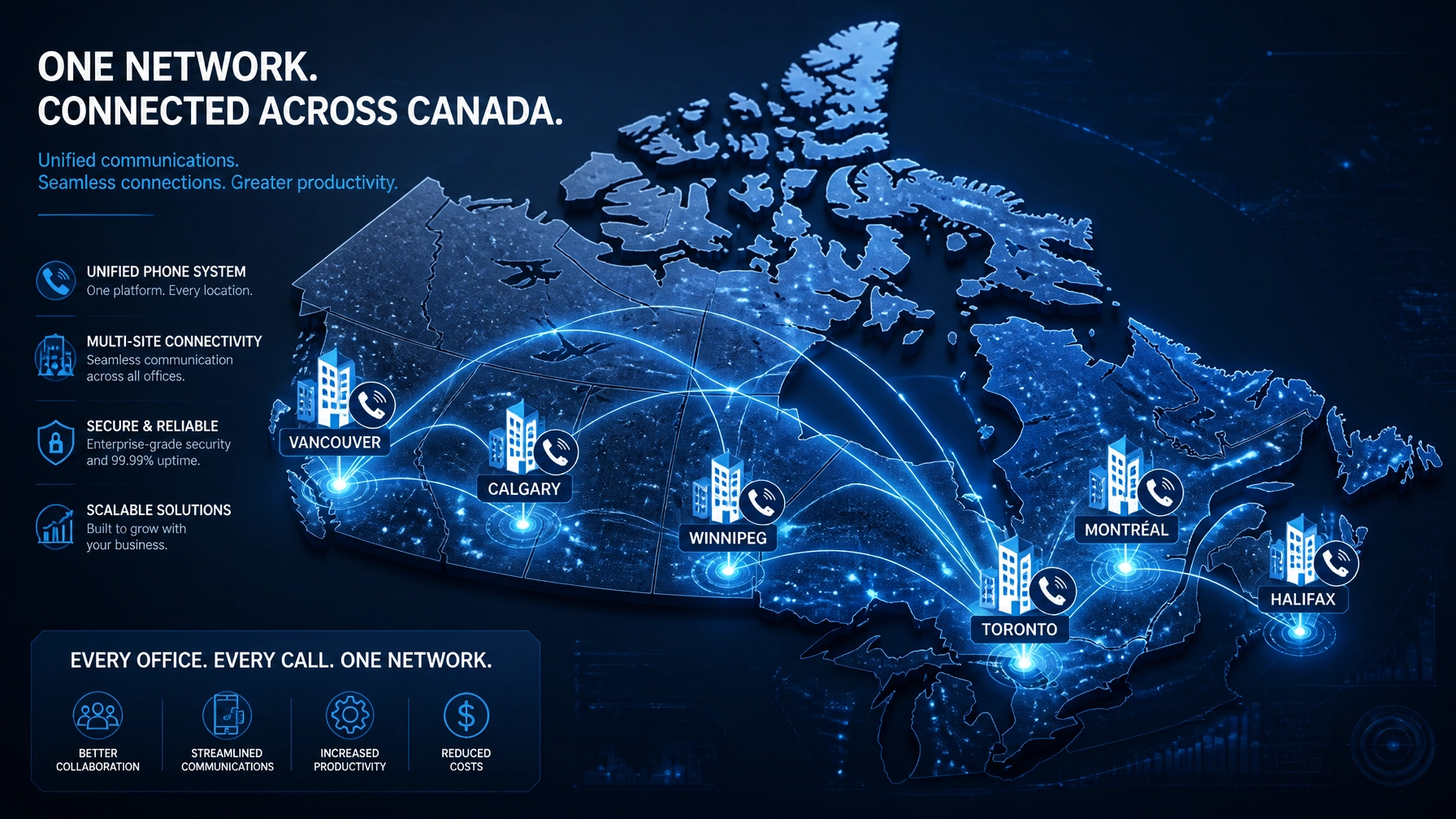 Blue-toned map of Canada showing a unified phone network connecting Vancouver, Calgary, Winnipeg, Toronto, Montreal, and Halifax.